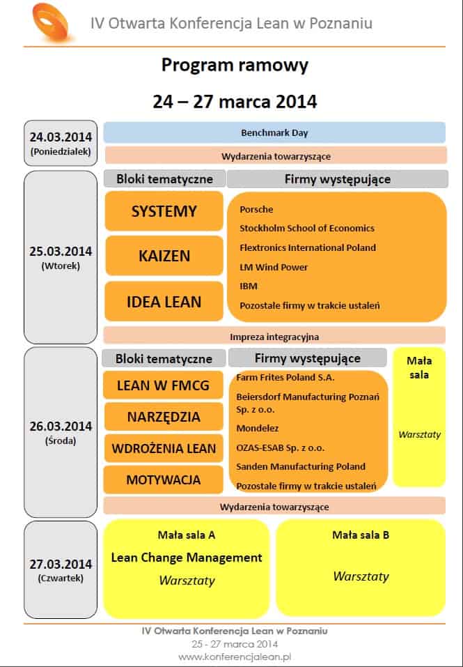 IV Otwarta Konferencja Lean w Poznaniu - program ramowy